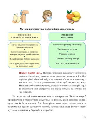23
Методи профілактики інфекційних захворювань
Цікаво знати, що... Народна медицина рекомендує перевірену
часом профілактичну мазь за таким рецептом: почистити й дрібно
нарізати рівні кількості цибулі та часнику. Стовкти в пляшечку з
темного скла. Залити рафінованою олією, щоб покрила цю масу.
Настояти добу в темному місці, відцідити через кілька шарів марлі
та змащувати цим екстрактом ніс перед виходом на вулицю під
час епідемій.
На жаль, не всі захворювання можна попередити. Чимало хвороб
продовжують переслідувати людство, і не відомо, коли науковці винай-
дуть спосіб їх знищення. Але бадьорість, позитивна налаштованість,
дотримання правил здорового способу життя зміцнюють імунну систе-
му та допомагають у боротьбі з хворобою.
УНИКНЕННЯ
ЧИННИКА ЗАХВОРЮВАНЬ
Виконувати ранкову гімнастику

Укріплювати імунітет

Уживати вітаміни

Гуляти на свіжому повітрі

Їсти свіжі овочі та фрукти
ЗМІЦНЕННЯ
ОРГАНІЗМУ
Під час епідемії змащувати ніс
захисними мазями

Уникати контактів із хворими,
використовувати засоби захисту

За необхідності робити щеплення

Мити руки, особливо перед їжею,
не пити сирої води
 