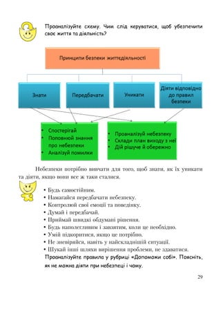 29
Проаналізуйте схему. Чим слід керуватися, щоб убезпечити
своє життя та діяльність?
Небезпеки потрібно вивчати для того, щоб знати, як їх уникати
та діяти, якщо вони все ж таки сталися.
 Будь самостійним.
 Намагайся передбачати небезпеку.
 Контролюй свої емоції та поведінку.
 Думай і передбачай.
 Приймай швидкі обдумані рішення.
 Будь наполегливим і завзятим, коли це необхідно.
 Умій підкоритися, якщо це потрібно.
 Не зневіряйся, навіть у найскладнішій ситуації.
 Шукай інші шляхи вирішення проблеми, не здаватися.
Проаналізуйте правила у рубриці «Допоможи собі». Поясніть,
як не можна діяти при небезпеці і чому.
 