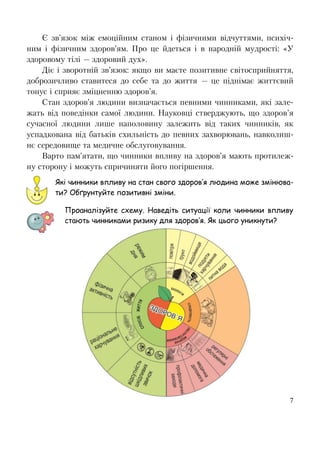 7
Є зв’язок між емоційним станом і фізичними відчуттями, психіч-
ним і фізичним здоров’ям. Про це йдеться і в народній мудрості: «У
здоровому тілі — здоровий дух».
Діє і зворотній зв’язок: якщо ви маєте позитивне світосприйняття,
доброзичливо ставитеся до себе та до життя — це піднімає життєвий
тонус і сприяє зміцненню здоров’я.
Стан здоров’я людини визначається певними чинниками, які зале-
жать від поведінки самої людини. Науковці стверджують, що здоров’я
сучасної людини лише наполовину залежить від таких чинників, як
успадкована від батьків схильність до певних захворювань, навколиш-
нє середовище та медичне обслуговування.
Варто пам’ятати, що чинники впливу на здоров’я мають протилеж-
ну сторону і можуть спричиняти його погіршення.
Які чинники впливу на стан свого здоров’я людина може змінюва-
ти? Обґрунтуйте позитивні зміни.
Проаналізуйте схему. Наведіть ситуації коли чинники впливу
стають чинниками ризику для здоров’я. Як цього уникнути?
 