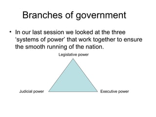 The Main Roles In Government