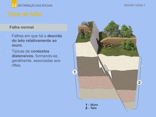 7 p66_ppt_Deformação_das_rochas.pptx