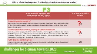 Effects of the Ecodesign and Ecolabelling directives on the stove market
11
F3If the product is equipped with
(multiple op...