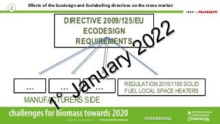Effects of the Ecodesign and Ecolabelling directives on the stove market
2
DIRECTIVE 2009/125/EU
ECODESIGN
REQUIREMENTS
DI...