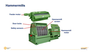 12
Hammermills
Feeder motor
Hammermill
motor
Hammermill
screen
Door locks
Safety sensors
 
