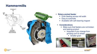 Hammermills
§ Rotary pocket feeder
§ Even feeding across mill width
§ Easy to automate
§ Available with self cleaning magnet
§ Considerations
§ Make sure that feeders are not broken
and leaking product
§ Important if you change from
grinding corn to wheat
§ Smaller grain
 