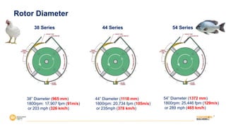 38” Diameter (965 mm)
1800rpm: 17,907 fpm (91m/s)
or 203 mph (326 km/h)
44” Diameter (1118 mm)
1800rpm: 20,734 fpm (105m/s)
or 235mph (378 km/h)
54” Diameter (1372 mm)
1800rpm: 25,446 fpm (129m/s)
or 289 mph (465 km/h)
38 Series 44 Series 54 Series
Rotor Diameter
 