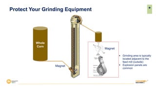Whole
Corn
Protect Your Grinding Equipment
Magnet
Magnet
§ Grinding area is typically
located adjacent to the
feed mill (outside)
§ Explosion panels are
common
*
 