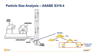 Particle Size Analysis – ASABE S319.4
Sample
400 g
200 g 200 g
100 g 100 g
Particle size
analysis
 