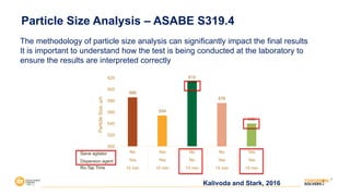 Particle Size Analysis – ASABE S319.4
The methodology of particle size analysis can significantly impact the final results
It is important to understand how the test is being conducted at the laboratory to
ensure the results are interpreted correctly
586
554
615
576
540
500
520
540
560
580
600
620
No Yes No No Yes
Yes Yes No Yes Yes
10 min 10 min 15 min 15 min 15 min
Particle
Size,
µm
Kalivoda and Stark, 2016
Sieve agitator
Dispersion agent
Ro-Tap Time
 