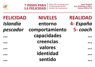 7 pasos para la felicidad | PDF