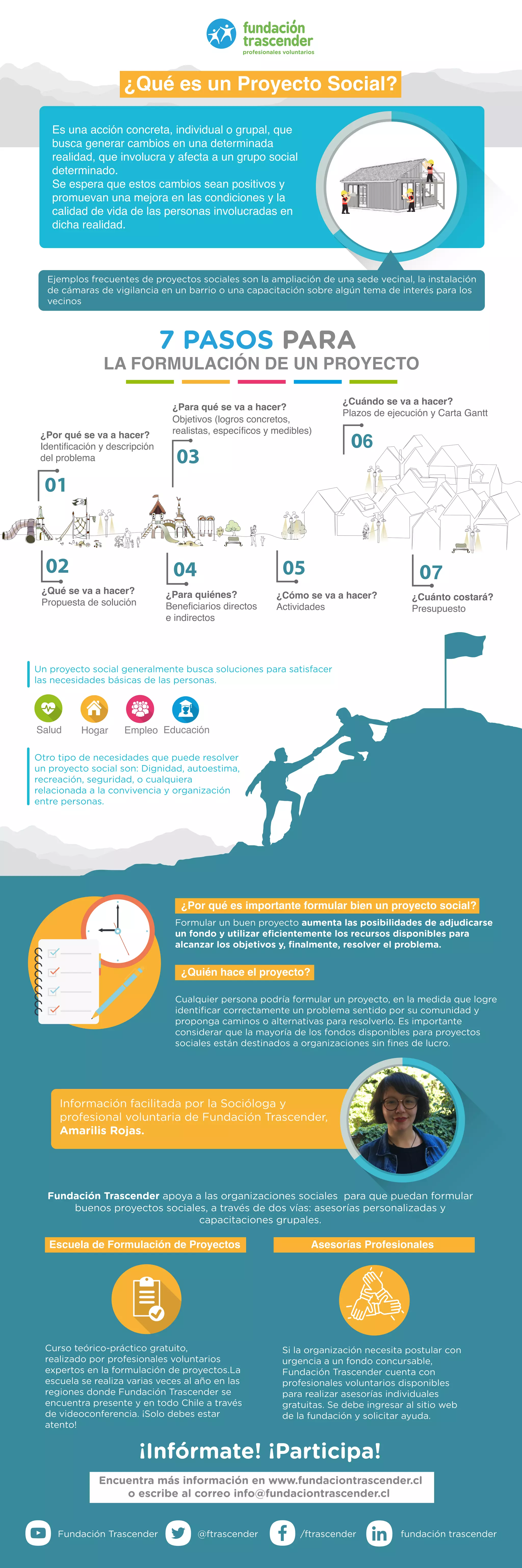 7 PASOS PARA LA FORMULACIÓN DE UN PROYECTO | PDF