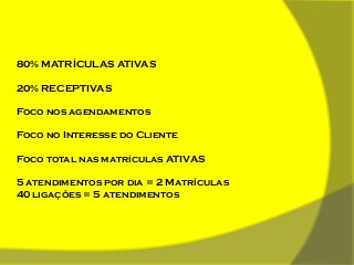 80% MATRÍCULAS ATIVAS
20% RECEPTIVAS
Foco nos agendamentos
Foco no Interesse do Cliente
Foco total nas matrículas ATIVAS
5 atendimentos por dia = 2 Matrículas
40 ligações = 5 atendimentos

 