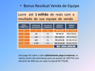 • Bonus Residual Venda de Equipe
Será pago 5% sobre o valor efetivamente pago à empresa, os
valores acima são estimativas para um pacote de 100 PVP, com
desconto de 40% pra um valor na loja de R$ 750,00.
Lucre até 1 milhão de reais com o
resultado de sua equipe de venda
 