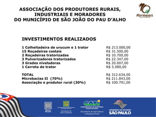 INVESTIMENTOS REALIZADOS
1 Colheitadeira de urucum e 1 trator R$ 213.000,00
15 Roçadeiras costais R$ 31.500,00
2 Roçadeiras tratorizadas R$ 10.700,00
3 Pulverizadores tratorizados R$ 22.347,00
3 Grades niveladoras R$ 20.007,00
1 Carreta de trator R$ 5.080,00
TOTAL R$ 312.634,00
Microbacias II (70%) R$ 211.843,00
Associação e produtor rural (30%) R$ 100.791,00
ASSOCIAÇÃO DOS PRODUTORES RURAIS,
INDUSTRIAIS E MORADORES
DO MUNICÍPIO DE SÃO JOÃO DO PAU D’ALHO
 