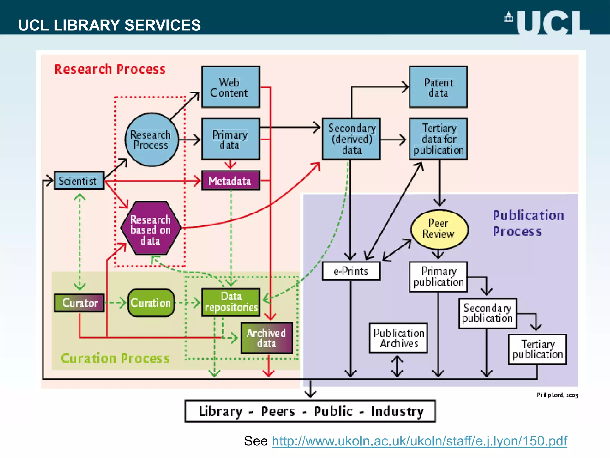 UCL LIBRARY SERVICES
See http://www.ukoln.ac.uk/ukoln/staff/e.j.lyon/150.pdf
 