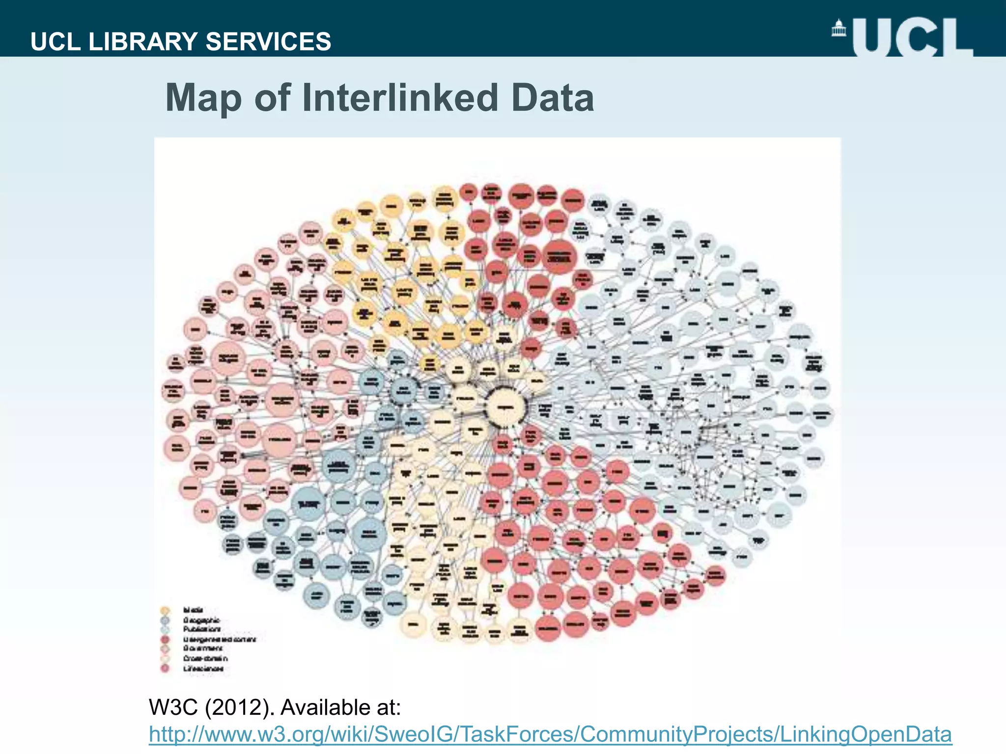 UCL LIBRARY SERVICES
Map of Interlinked Data
W3C (2012). Available at:
http://www.w3.org/wiki/SweoIG/TaskForces/CommunityProjects/LinkingOpenData
 