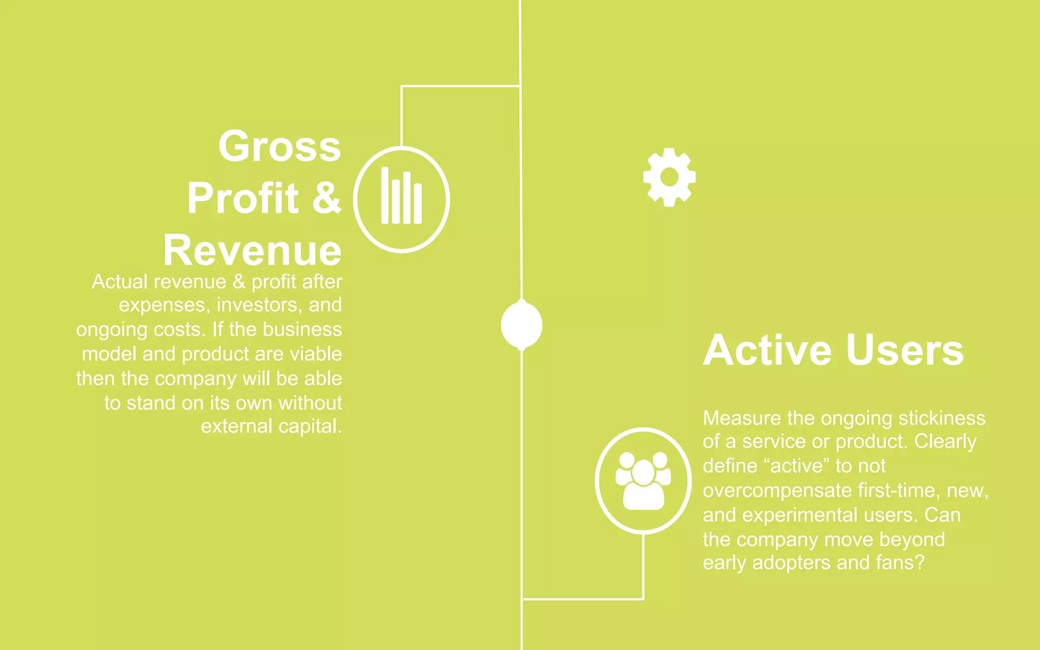 Gross
Profit &
Revenue
Actual revenue & profit after
expenses, investors, and
ongoing costs. If the business
model and product are viable
then the company will be able
to stand on its own without
external capital.
Active Users
Measure the ongoing stickiness
of a service or product. Clearly
define “active” to not
overcompensate first-time, new,
and experimental users. Can
the company move beyond
early adopters and fans?
 