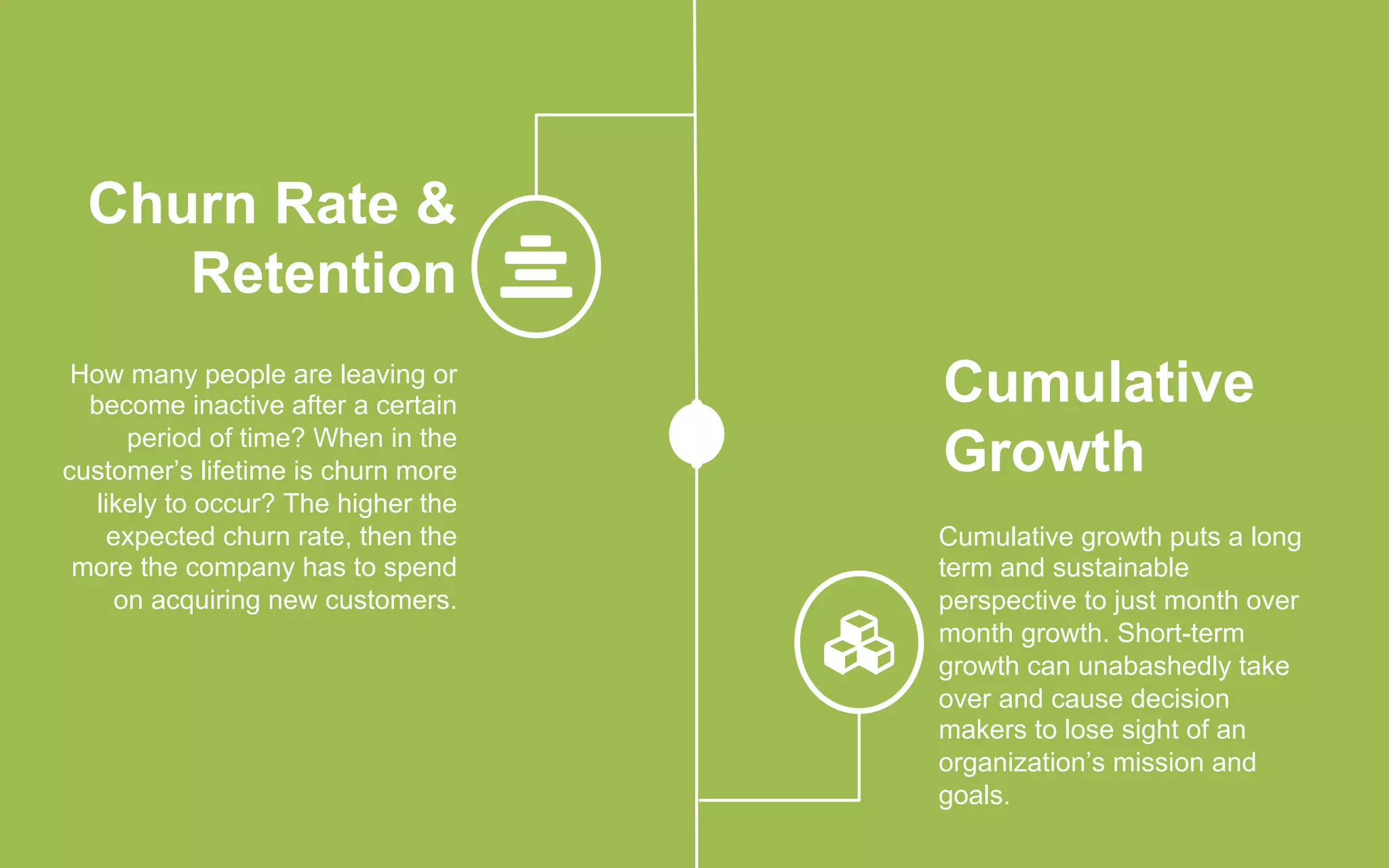 Churn Rate &
Retention
How many people are leaving or
become inactive after a certain
period of time? When in the
customer’s lifetime is churn more
likely to occur? The higher the
expected churn rate, then the
more the company has to spend
on acquiring new customers.
Cumulative
Growth
Cumulative growth puts a long
term and sustainable
perspective to just month over
month growth. Short-term
growth can unabashedly take
over and cause decision
makers to lose sight of an
organization’s mission and
goals.
 