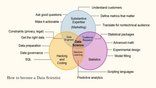 How to become a Data Scientist
 