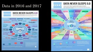 Data in 2016 and 2017
 