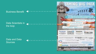Data and Data
Sources
Data Scientists in
the loop
Business Benefit
 