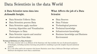 A Data Scientist turns data into
Actionable Insight.
● Data Scientist Collects Data
● Data Scientists process Data
● Data Scientists apply machine
learning Algorithm and Visualizaiton
Techniques to Data
● Data Scientist reports and monitor
observations from data
What Affects the job of a Data
Scientist
● Data Sources
● Data Volume
● Technological prowess
● Technical knowledge
● Infrastructure knowledge
● Business knowledge and Business
Environment
Data Scientists in the data World
Technical Definition of a Data Scientist :
➔ The data scientist role is an offshoot of the Statician role that includes the use of advanced analytics
technologies, including machine learning and predictive modeling to provide insights beyond statistical
analysis.
➔ It’s a role often said to be someone who knows Statistics more than a Software Developer and knows
Software development more than a statistician
 
