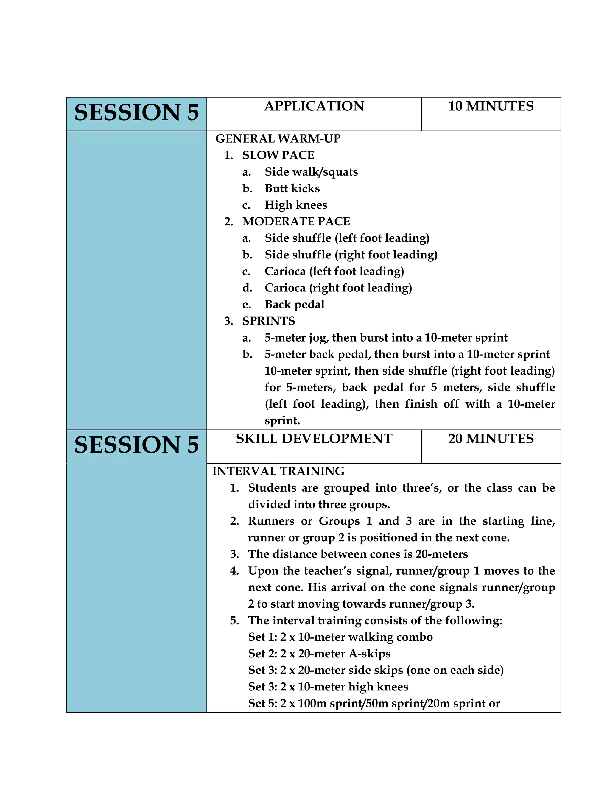 SESSION 5 APPLICATION 10 MINUTES
GENERAL WARM-UP
1. SLOW PACE
a. Side walk/squats
b. Butt kicks
c. High knees
2. MODERATE PACE
a. Side shuffle (left foot leading)
b. Side shuffle (right foot leading)
c. Carioca (left foot leading)
d. Carioca (right foot leading)
e. Back pedal
3. SPRINTS
a. 5-meter jog, then burst into a 10-meter sprint
b. 5-meter back pedal, then burst into a 10-meter sprint
10-meter sprint, then side shuffle (right foot leading)
for 5-meters, back pedal for 5 meters, side shuffle
(left foot leading), then finish off with a 10-meter
sprint.
SESSION 5 SKILL DEVELOPMENT 20 MINUTES
INTERVAL TRAINING
1. Students are grouped into three‟s, or the class can be
divided into three groups.
2. Runners or Groups 1 and 3 are in the starting line,
runner or group 2 is positioned in the next cone.
3. The distance between cones is 20-meters
4. Upon the teacher‟s signal, runner/group 1 moves to the
next cone. His arrival on the cone signals runner/group
2 to start moving towards runner/group 3.
5. The interval training consists of the following:
Set 1: 2 x 10-meter walking combo
Set 2: 2 x 20-meter A-skips
Set 3: 2 x 20-meter side skips (one on each side)
Set 3: 2 x 10-meter high knees
Set 5: 2 x 100m sprint/50m sprint/20m sprint or
 