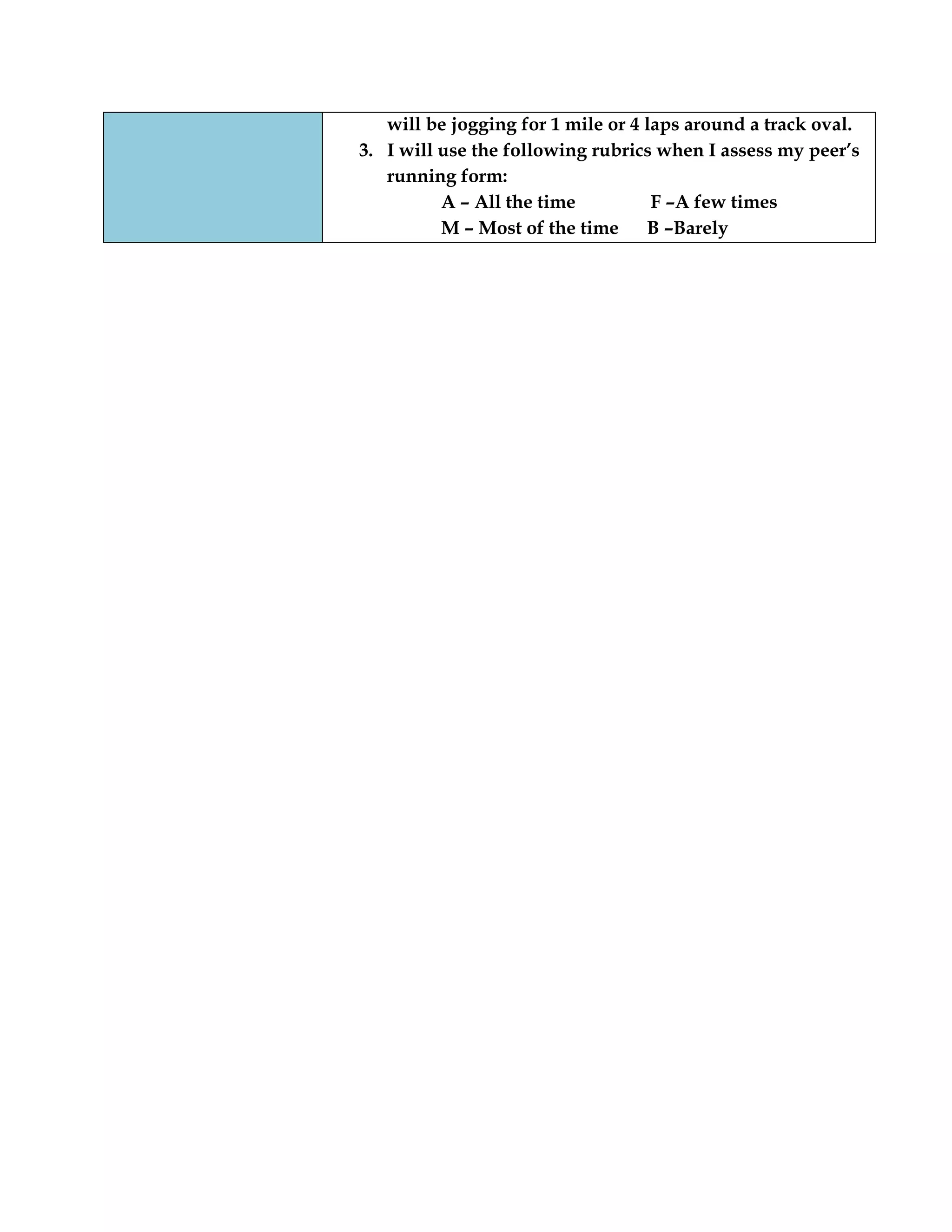 will be jogging for 1 mile or 4 laps around a track oval.
3. I will use the following rubrics when I assess my peer‟s
running form:
A – All the time F –A few times
M – Most of the time B –Barely
 