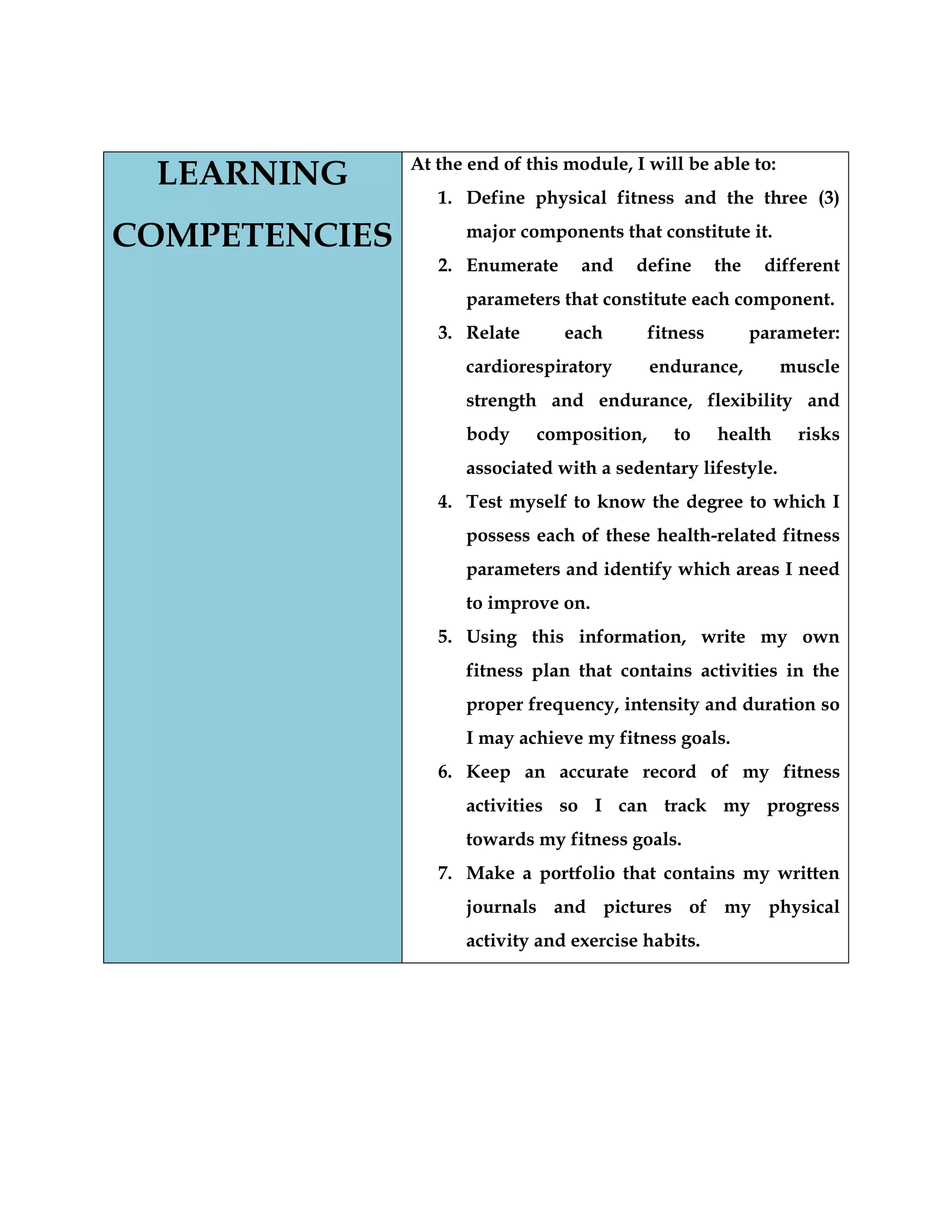 LEARNING
COMPETENCIES
At the end of this module, I will be able to:
1. Define physical fitness and the three (3)
major components that constitute it.
2. Enumerate and define the different
parameters that constitute each component.
3. Relate each fitness parameter:
cardiorespiratory endurance, muscle
strength and endurance, flexibility and
body composition, to health risks
associated with a sedentary lifestyle.
4. Test myself to know the degree to which I
possess each of these health-related fitness
parameters and identify which areas I need
to improve on.
5. Using this information, write my own
fitness plan that contains activities in the
proper frequency, intensity and duration so
I may achieve my fitness goals.
6. Keep an accurate record of my fitness
activities so I can track my progress
towards my fitness goals.
7. Make a portfolio that contains my written
journals and pictures of my physical
activity and exercise habits.
 