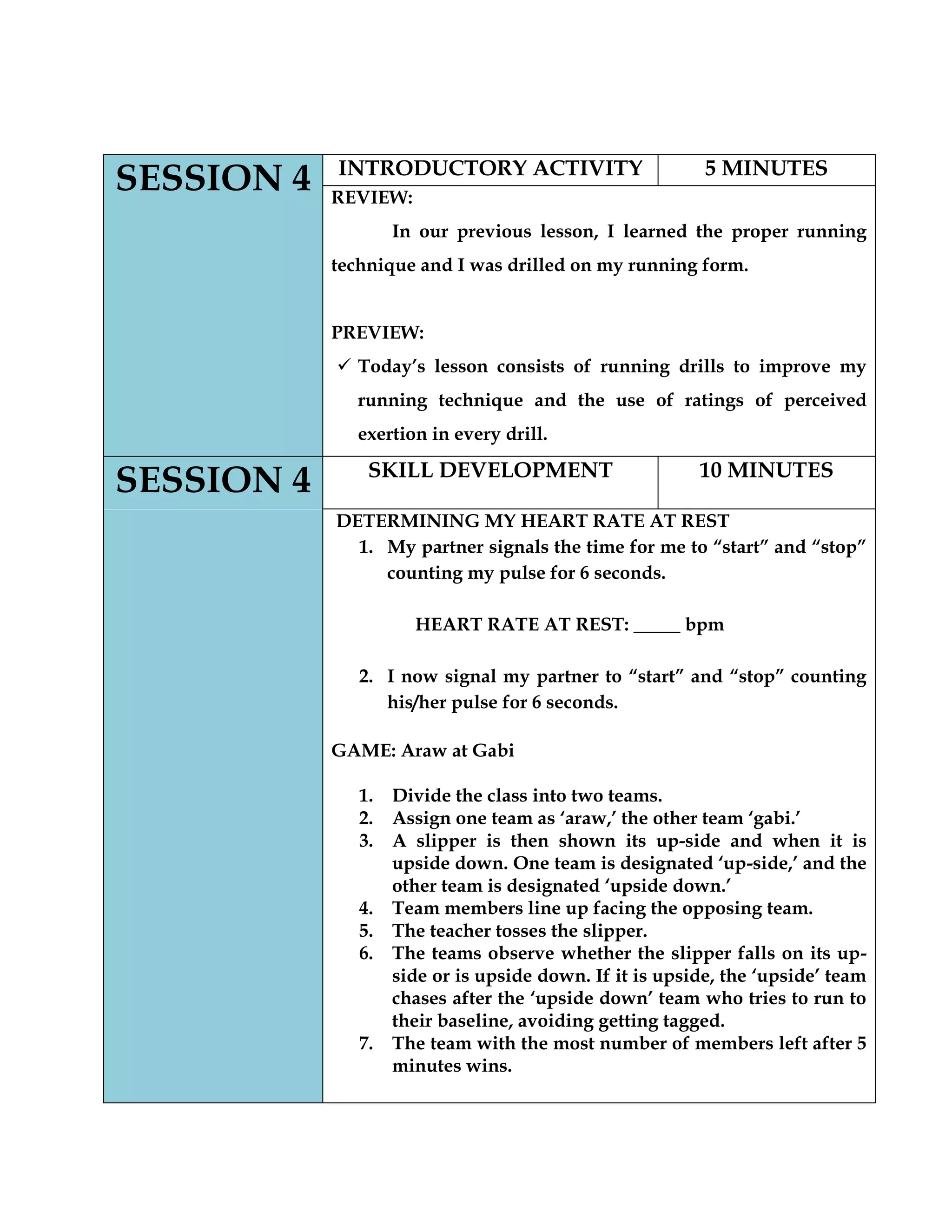 SESSION 4 INTRODUCTORY ACTIVITY 5 MINUTES
REVIEW:
In our previous lesson, I learned the proper running
technique and I was drilled on my running form.
PREVIEW:
 Today‟s lesson consists of running drills to improve my
running technique and the use of ratings of perceived
exertion in every drill.
SESSION 4 SKILL DEVELOPMENT 10 MINUTES
DETERMINING MY HEART RATE AT REST
1. My partner signals the time for me to “start” and “stop”
counting my pulse for 6 seconds.
HEART RATE AT REST: _____ bpm
2. I now signal my partner to “start” and “stop” counting
his/her pulse for 6 seconds.
GAME: Araw at Gabi
1. Divide the class into two teams.
2. Assign one team as „araw,‟ the other team „gabi.‟
3. A slipper is then shown its up-side and when it is
upside down. One team is designated „up-side,‟ and the
other team is designated „upside down.‟
4. Team members line up facing the opposing team.
5. The teacher tosses the slipper.
6. The teams observe whether the slipper falls on its up-
side or is upside down. If it is upside, the „upside‟ team
chases after the „upside down‟ team who tries to run to
their baseline, avoiding getting tagged.
7. The team with the most number of members left after 5
minutes wins.
 