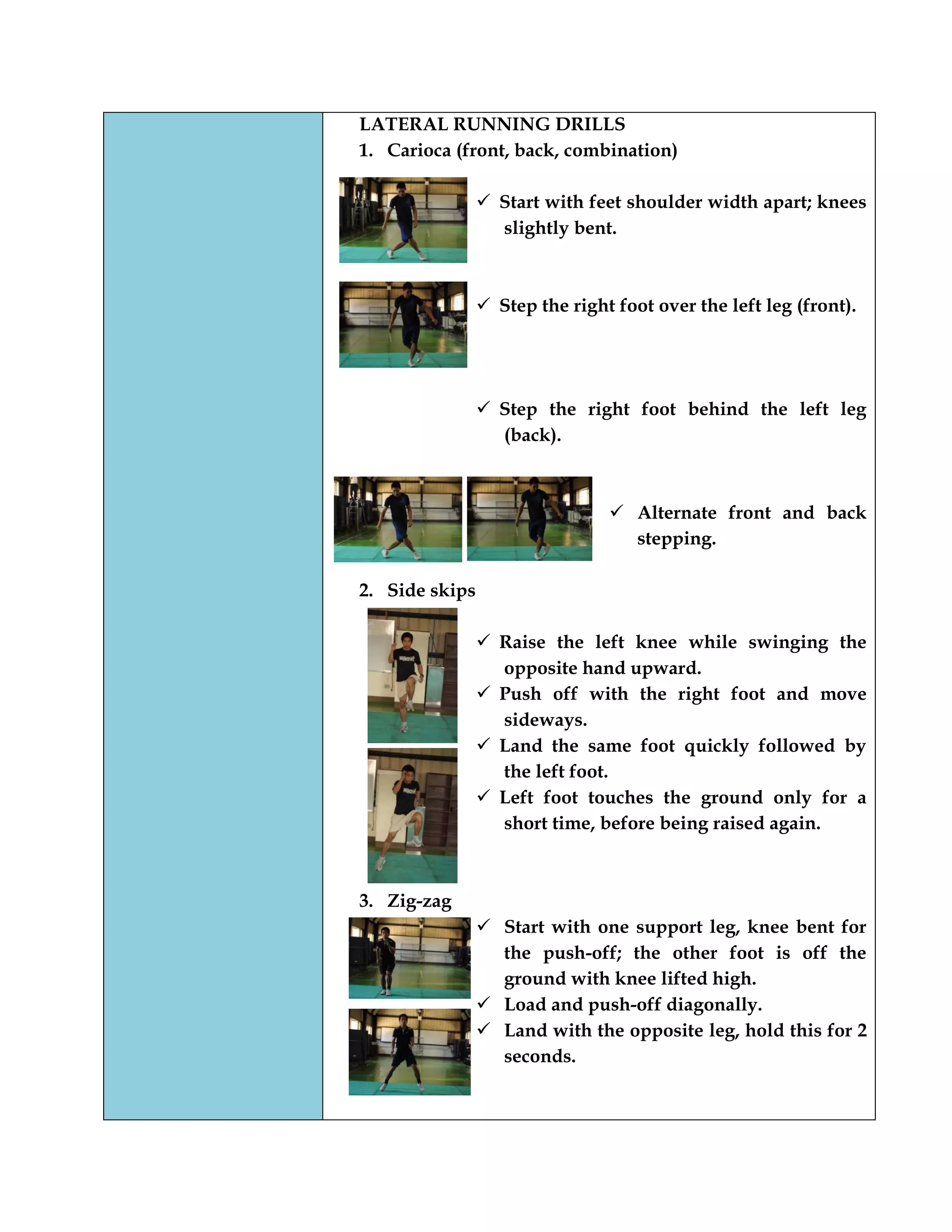 LATERAL RUNNING DRILLS
1. Carioca (front, back, combination)
 Start with feet shoulder width apart; knees
slightly bent.
 Step the right foot over the left leg (front).
 Step the right foot behind the left leg
(back).
 Alternate front and back
stepping.
2. Side skips
 Raise the left knee while swinging the
opposite hand upward.
 Push off with the right foot and move
sideways.
 Land the same foot quickly followed by
the left foot.
 Left foot touches the ground only for a
short time, before being raised again.
3. Zig-zag
 Start with one support leg, knee bent for
the push-off; the other foot is off the
ground with knee lifted high.
 Load and push-off diagonally.
 Land with the opposite leg, hold this for 2
seconds.
 