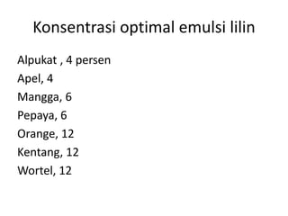 Konsentrasi optimal emulsi lilin
Alpukat , 4 persen
Apel, 4
Mangga, 6
Pepaya, 6
Orange, 12
Kentang, 12
Wortel, 12
 