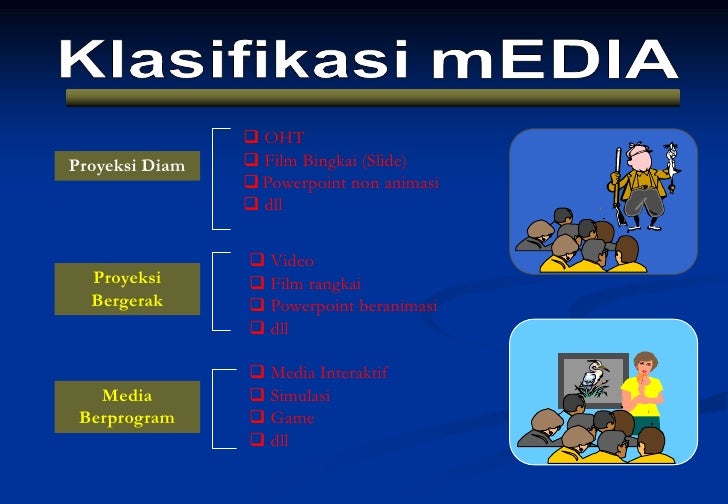 7 pembagian dan macam macam media pendidikan