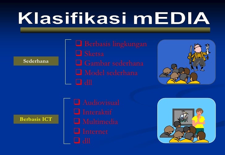 7 pembagian dan macam macam media pendidikan