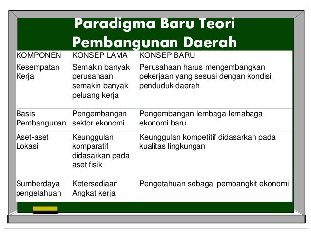 (7) PEMBANGUNAN EKONOMI DAERAH