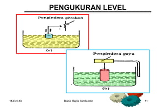 11-Oct-13 Bisrul Hapis Tambunan 11
PENGUKURAN LEVEL
 