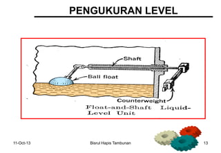 11-Oct-13 Bisrul Hapis Tambunan 13
PENGUKURAN LEVEL
 
