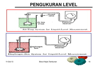 11-Oct-13 Bisrul Hapis Tambunan 16
PENGUKURAN LEVEL
 