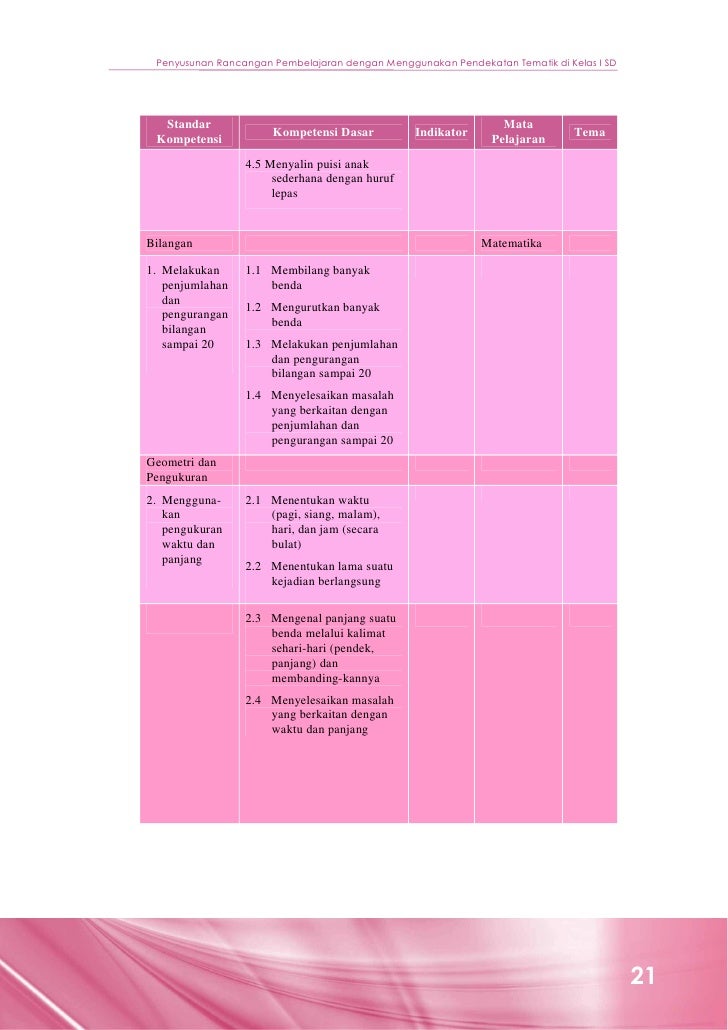 Penyusunan Rancangan Pembelajaran dengan Menggunakan 
