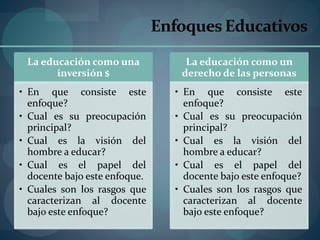 Enfoques Educativos
La educación como una
inversión $
• En que consiste este
enfoque?
• Cual es su preocupación
principal?
• Cual es la visión del
hombre a educar?
• Cual es el papel del
docente bajo este enfoque.
• Cuales son los rasgos que
caracterizan al docente
bajo este enfoque?
La educación como un
derecho de las personas
• En que consiste este
enfoque?
• Cual es su preocupación
principal?
• Cual es la visión del
hombre a educar?
• Cual es el papel del
docente bajo este enfoque?
• Cuales son los rasgos que
caracterizan al docente
bajo este enfoque?
 