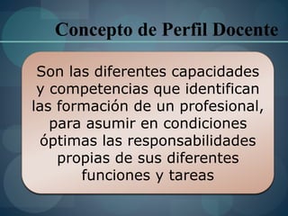 Concepto de Perfil Docente
Son las diferentes capacidades
y competencias que identifican
las formación de un profesional,
para asumir en condiciones
óptimas las responsabilidades
propias de sus diferentes
funciones y tareas
 