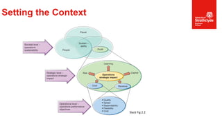 7 Performance Management - Student.pdf