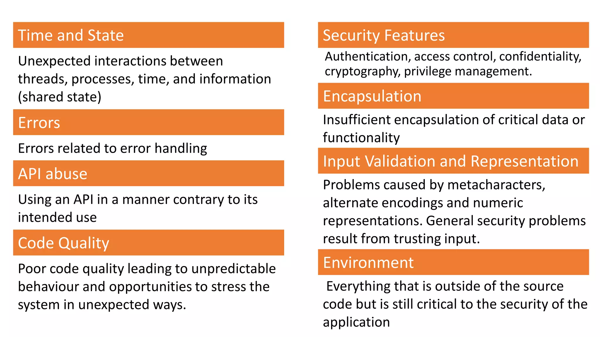@spoole167
Authentication, access control, confidentiality,
cryptography, privilege management.
Unexpected interactions between
threads, processes, time, and information
(shared state)
Errors related to error handling
Problems caused by metacharacters,
alternate encodings and numeric
representations. General security problems
result from trusting input.
Using an API in a manner contrary to its
intended use
Insufficient encapsulation of critical data or
functionality
Everything that is outside of the source
code but is still critical to the security of the
application
Time and State
Poor code quality leading to unpredictable
behaviour and opportunities to stress the
system in unexpected ways.
Errors
API abuse
Code Quality
Security Features
Encapsulation
Input Validation and Representation
Environment
 
