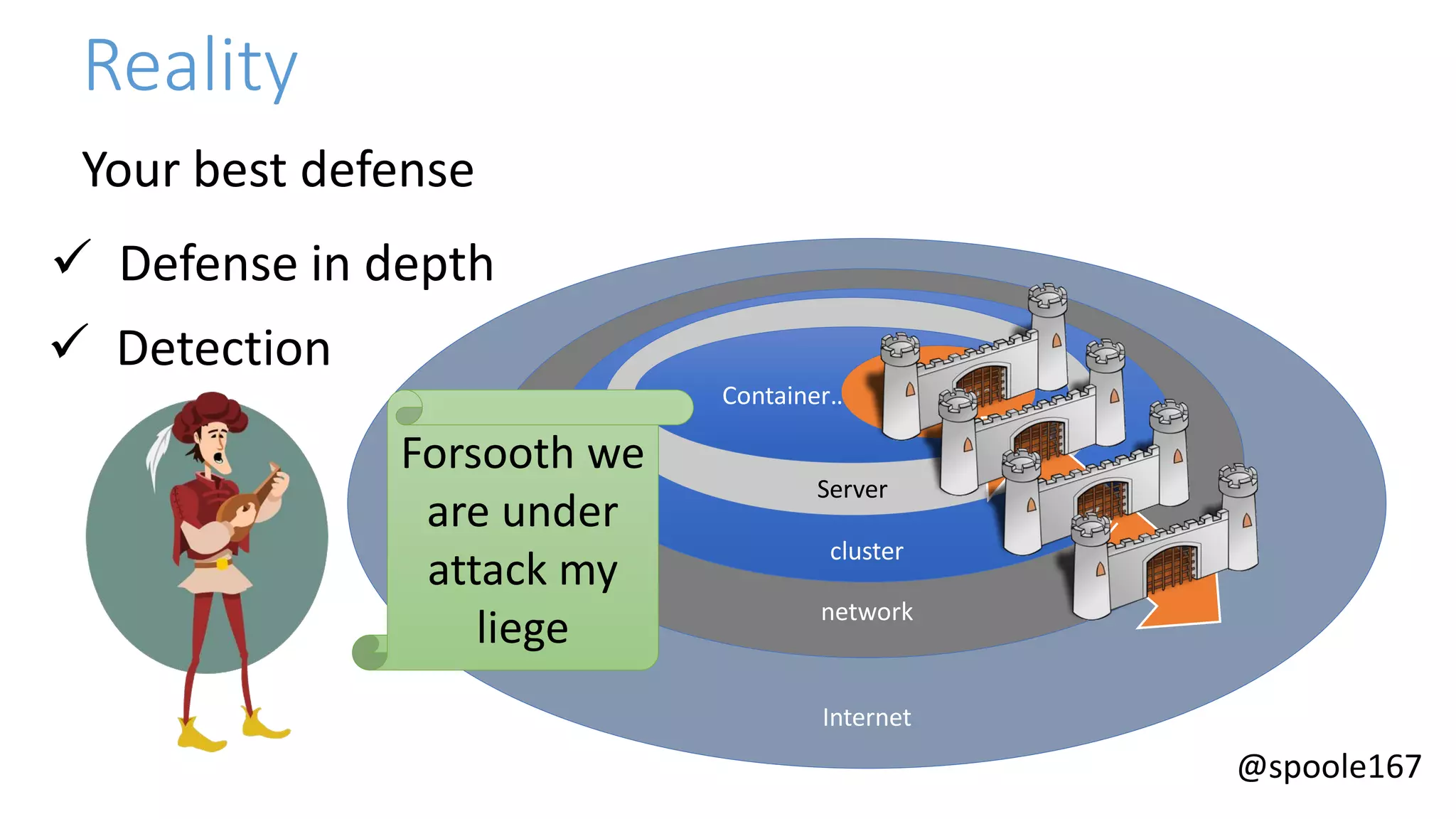 @spoole167
Internet
network
cluster
Server
Container……………………application
Reality
Your best defense
✓ Defense in depth
✓ Detection
Forsooth we
are under
attack my
liege
 