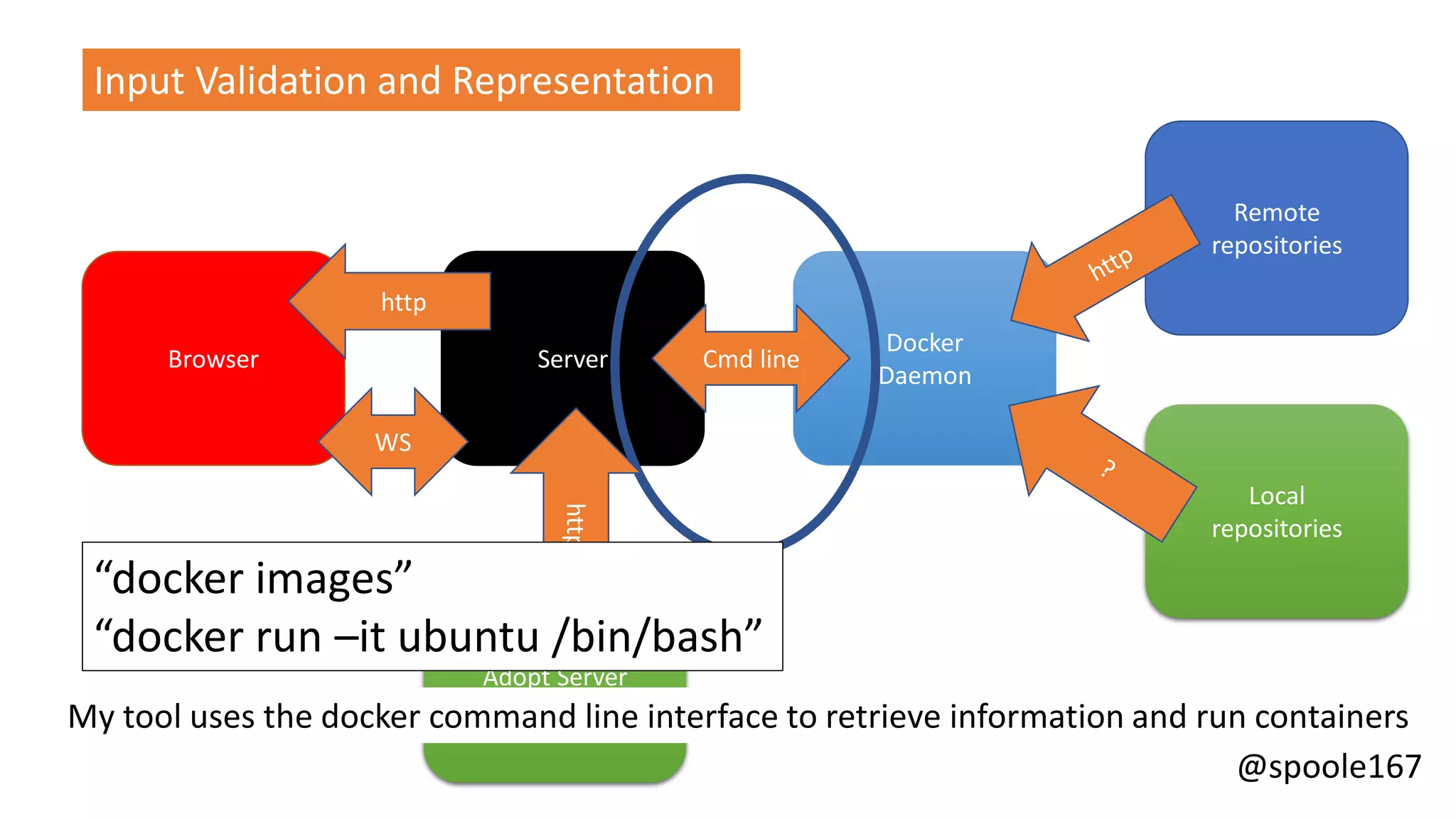 @spoole167
Browser Server
Docker
Daemon
Remote
repositories
Local
repositories
WS
Cmd line
http
Input Validation and Representation
Adopt Server
http
My tool uses the docker command line interface to retrieve information and run containers
“docker images”
“docker run –it ubuntu /bin/bash”
 