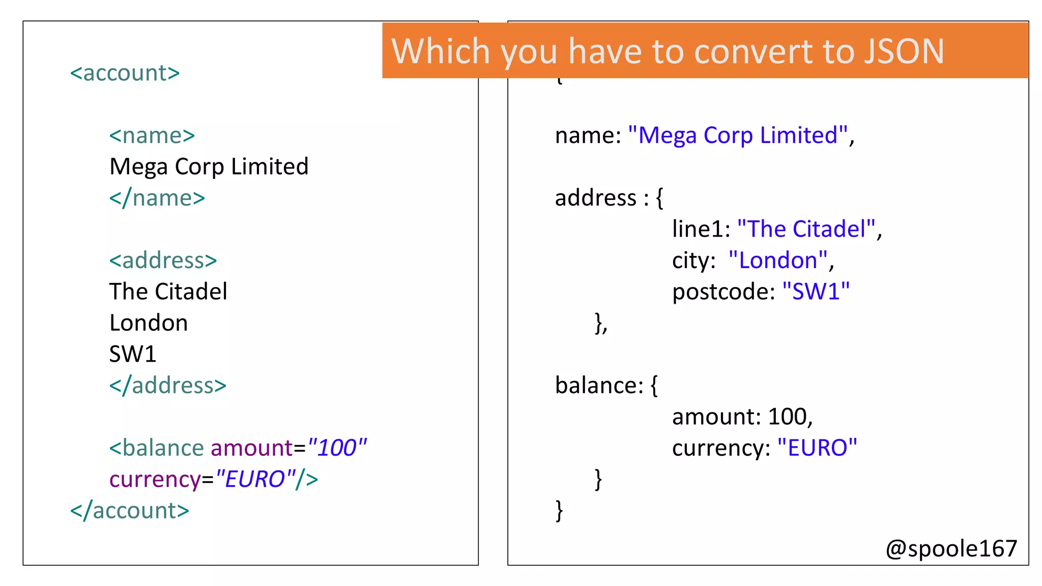 @spoole167
<account>
<name>
Mega Corp Limited
</name>
<address>
The Citadel
London
SW1
</address>
<balance amount="100"
currency="EURO"/>
</account>
{
name: "Mega Corp Limited",
address : {
line1: "The Citadel",
city: "London",
postcode: "SW1"
},
balance: {
amount: 100,
currency: "EURO"
}
}
Which you have to convert to JSON
 