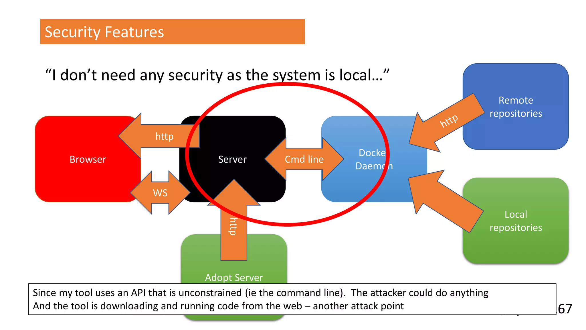@spoole167
“I don’t need any security as the system is local…”
Security Features
Browser Server
Docker
Daemon
Remote
repositories
Local
repositories
WS
Cmd line
http
Adopt Server
http
Since my tool uses an API that is unconstrained (ie the command line). The attacker could do anything
And the tool is downloading and running code from the web – another attack point
 