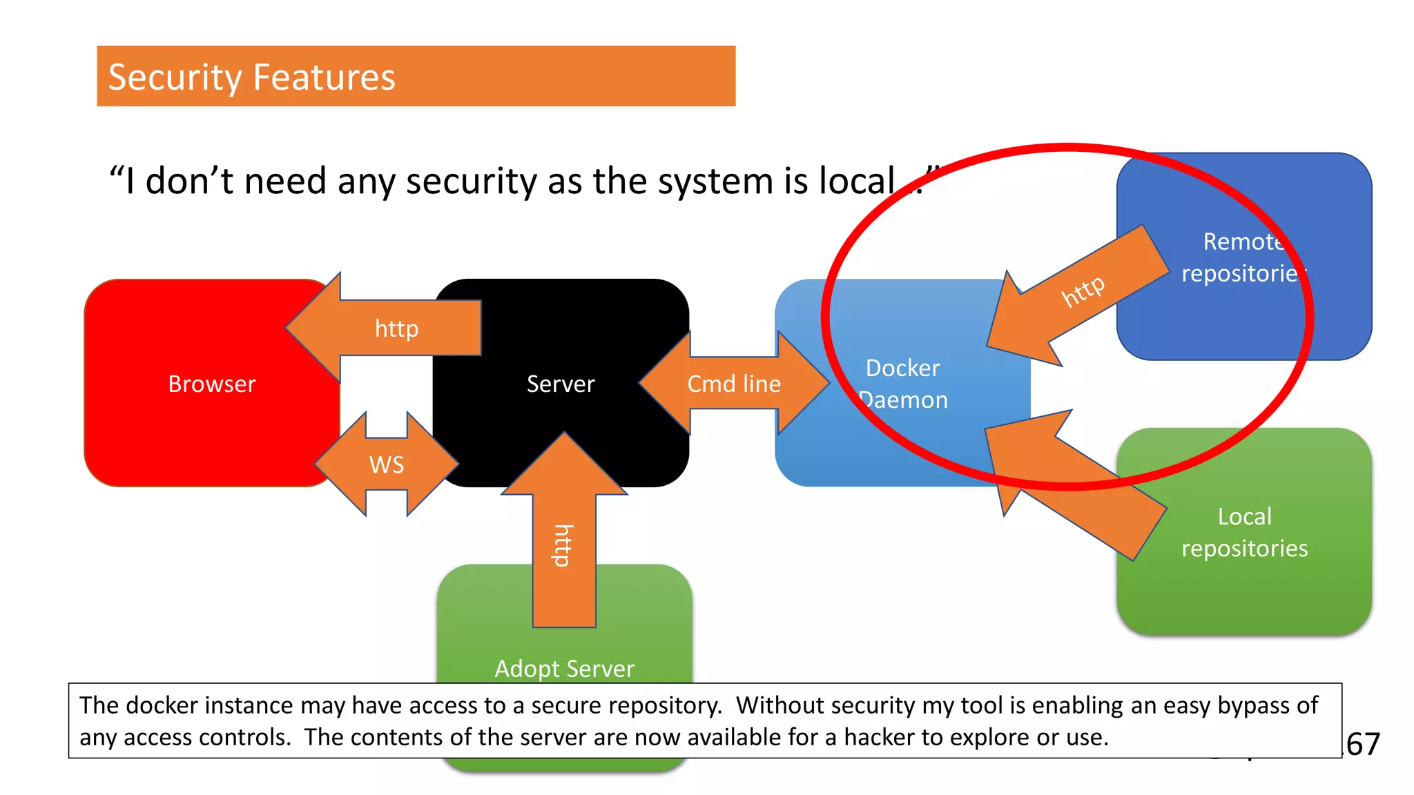 @spoole167
“I don’t need any security as the system is local…”
Security Features
Browser Server
Docker
Daemon
Remote
repositories
Local
repositories
WS
Cmd line
http
Adopt Server
http
The docker instance may have access to a secure repository. Without security my tool is enabling an easy bypass of
any access controls. The contents of the server are now available for a hacker to explore or use.
 