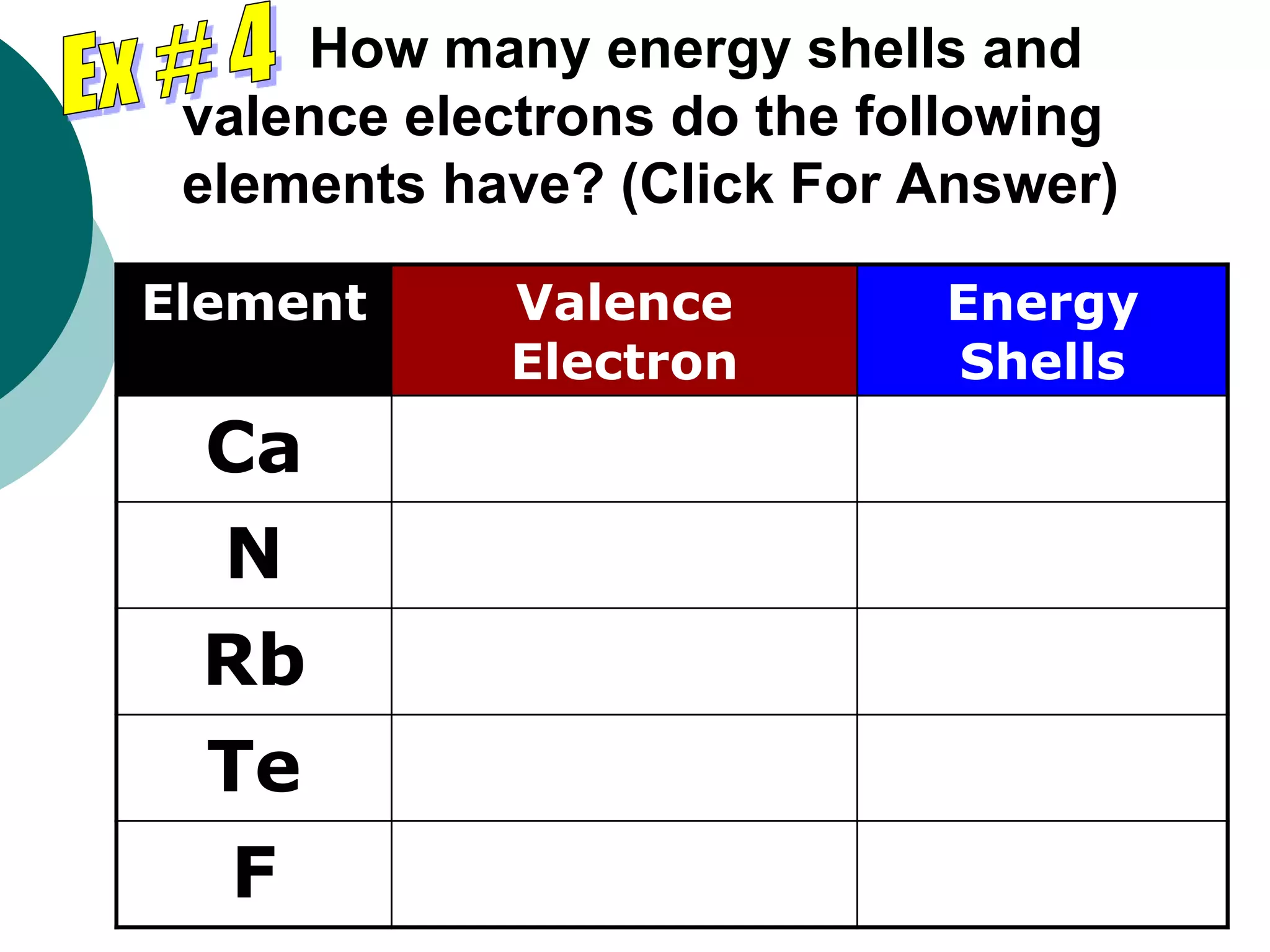 Valence Shell Inert Periodic Table | PPT