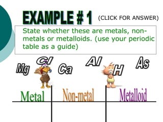State whether these are metals, non-
metals or metalloids. (use your periodic
table as a guide)
(CLICK FOR ANSWER)
 